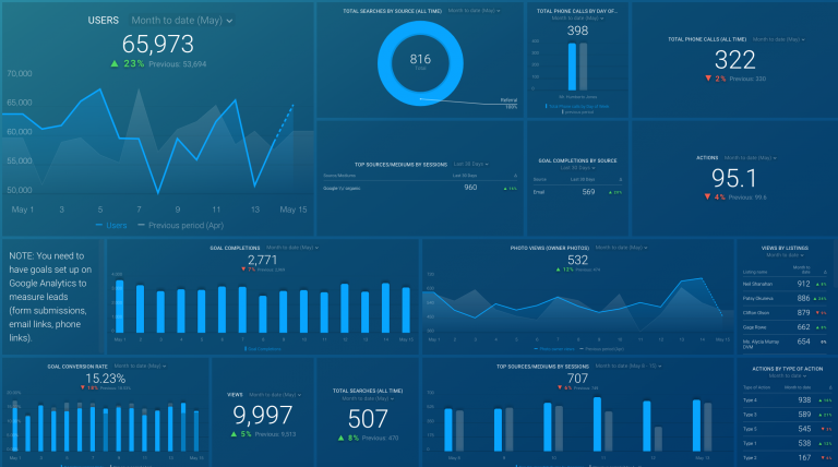 GAGoalsDashboard-768x428